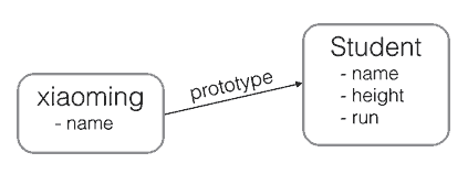 xiaoming-prototype