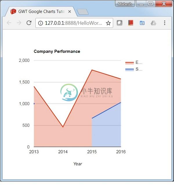 缺少值的区域图表