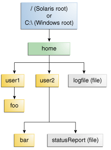 文件 I/O - 图3