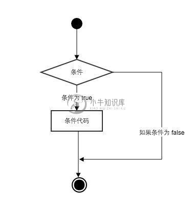 if语句流程图