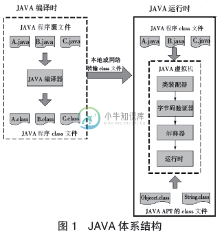 Java概述 - 图8