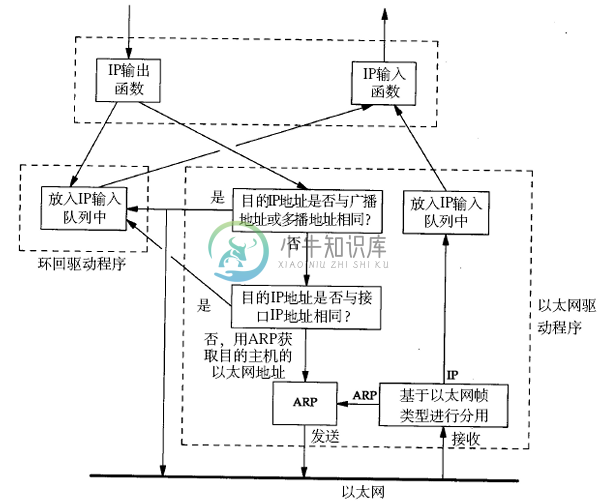 loopback设备