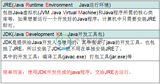 Java概述 - 图3