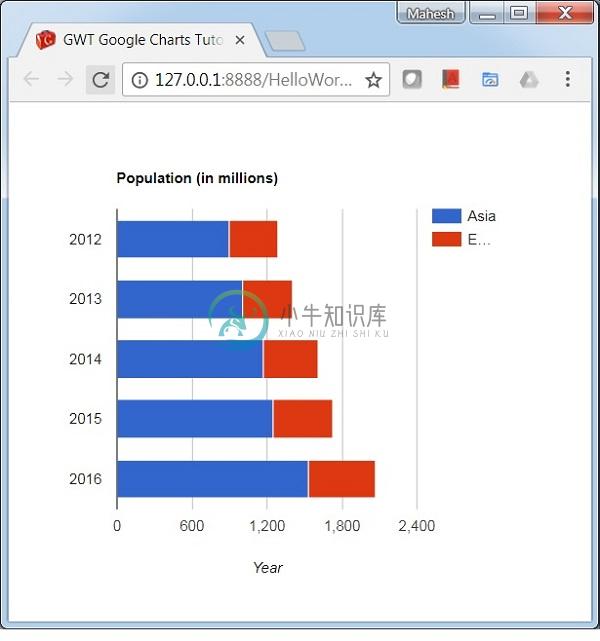 堆积条形图