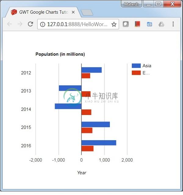 负条形图