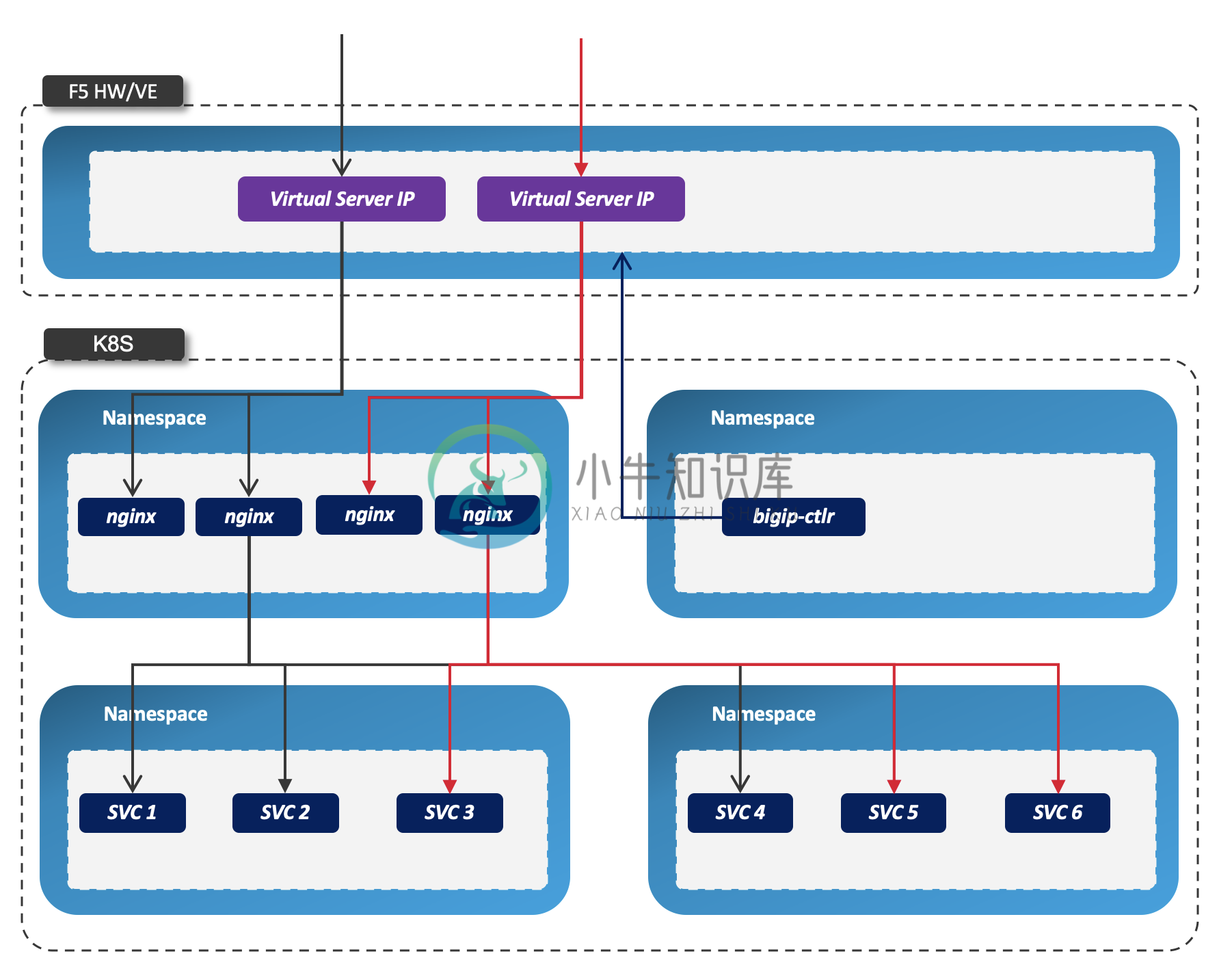 nginx ingress class.png