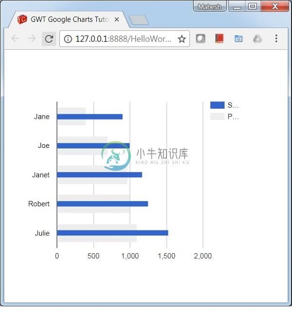 条形图显示差异