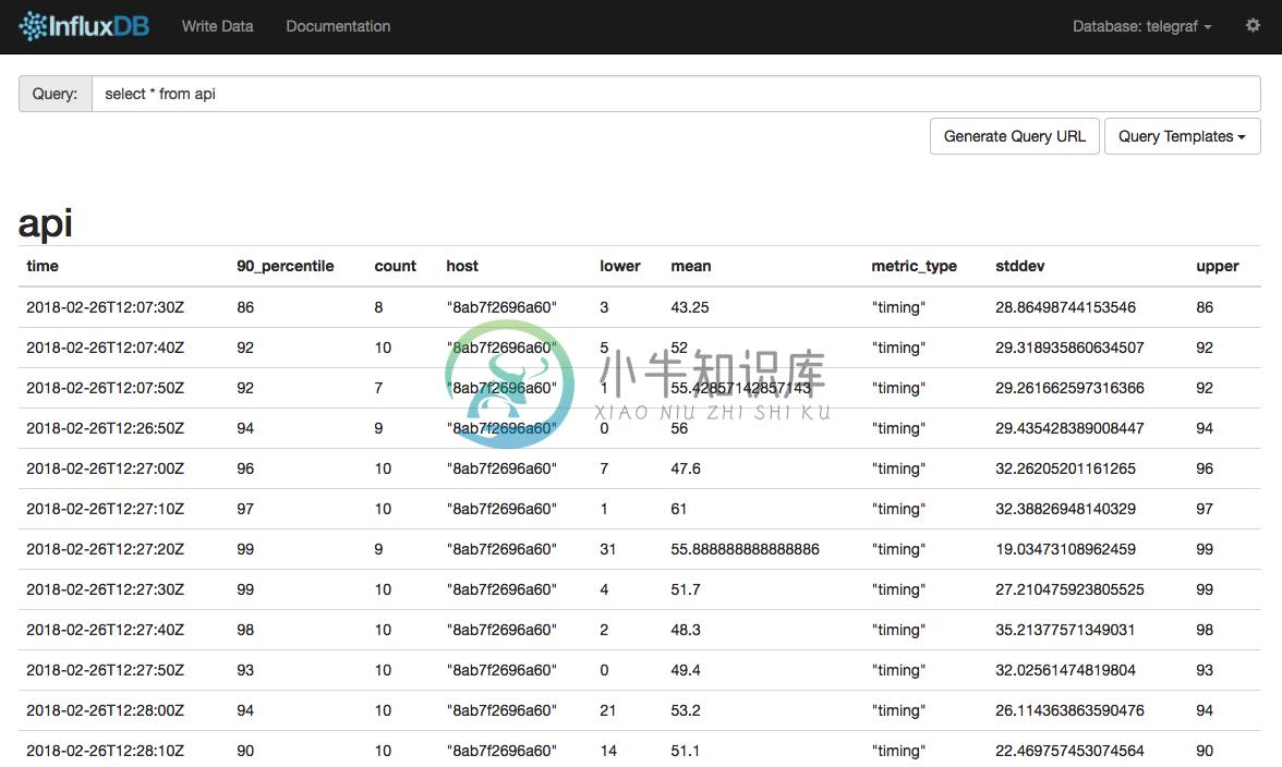 Telegraf + InfluxDB + Grafana(上) - 图5