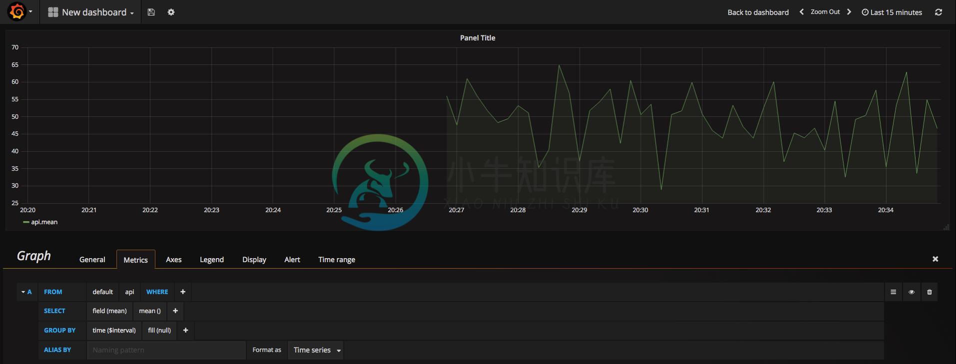 Telegraf + InfluxDB + Grafana(上) - 图7