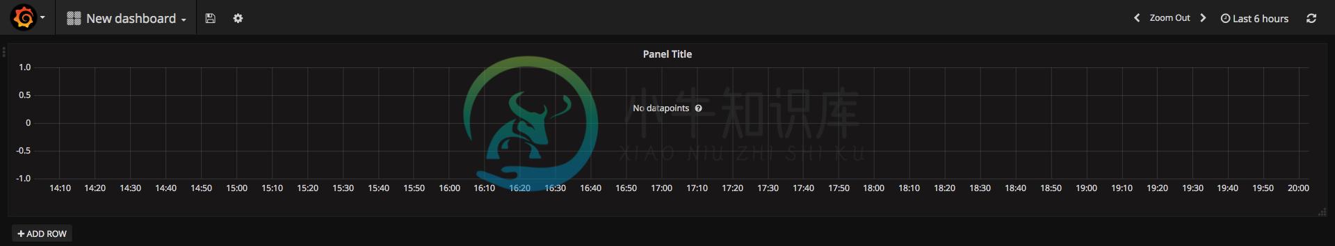 Telegraf + InfluxDB + Grafana(上) - 图6