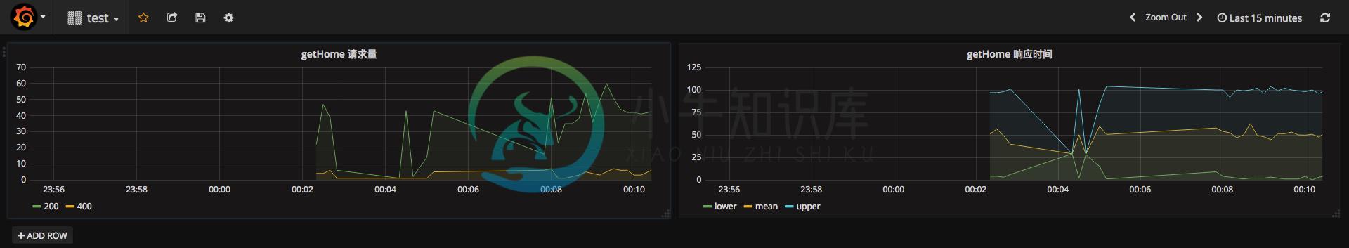 Telegraf + InfluxDB + Grafana(上) - 图8