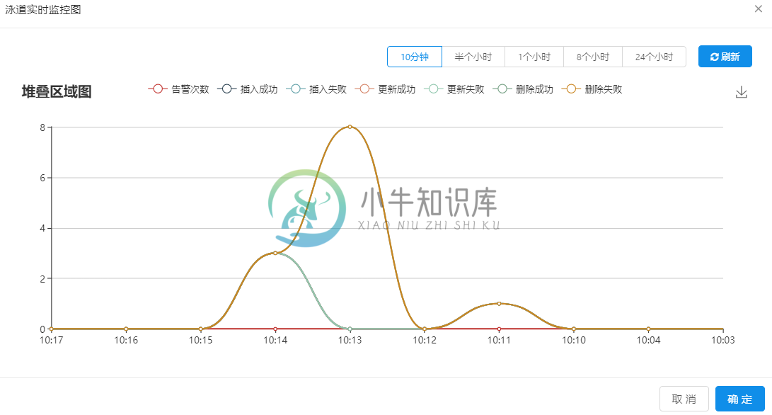 表实时监控