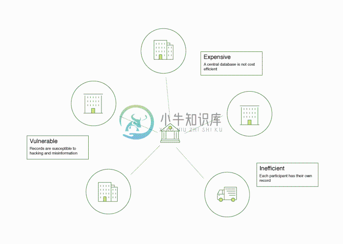 current_network