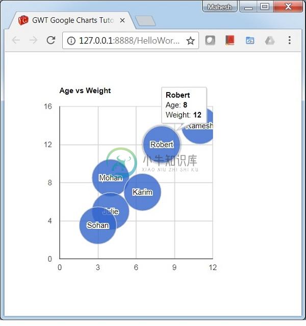 带有标签的泡泡图