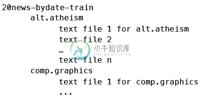 新闻组语料库 - 图8