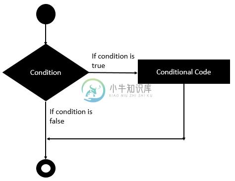 如果声明