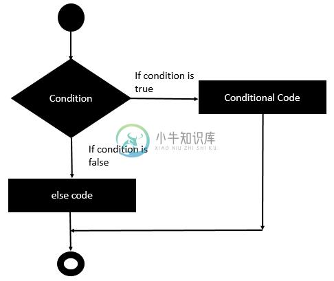 如果别的