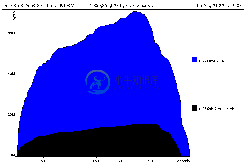 www.xnip.cn/wp-content/uploads/2020/docimg24/ch25-stack.png