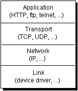 网络基础 - 图1