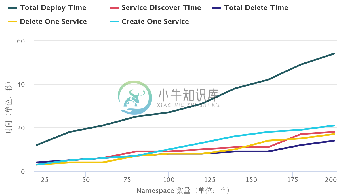 ingress perf multi ns v1.png