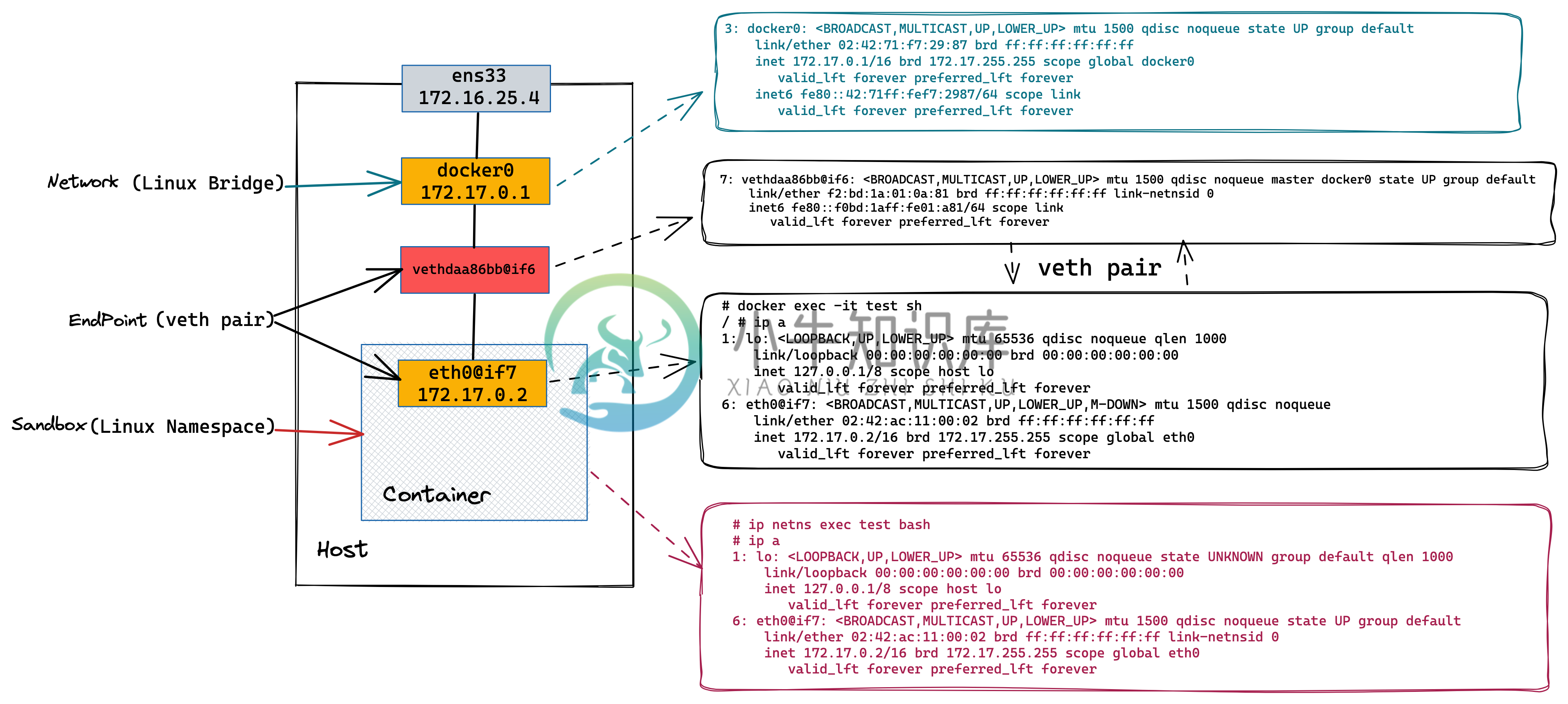 docker cnm example.png