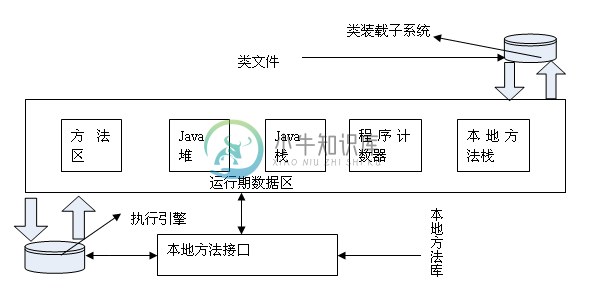 JDK、JRE、JVM的区别与联系 - 图2