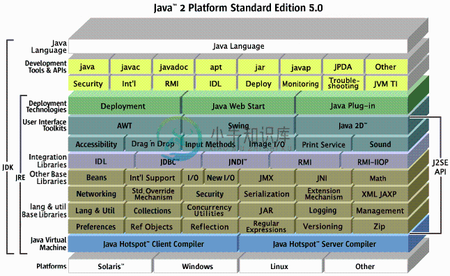 JDK、JRE、JVM的区别与联系 - 图4