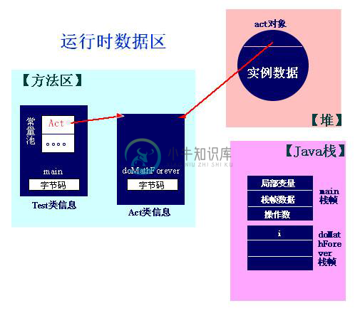 JDK、JRE、JVM的区别与联系 - 图3