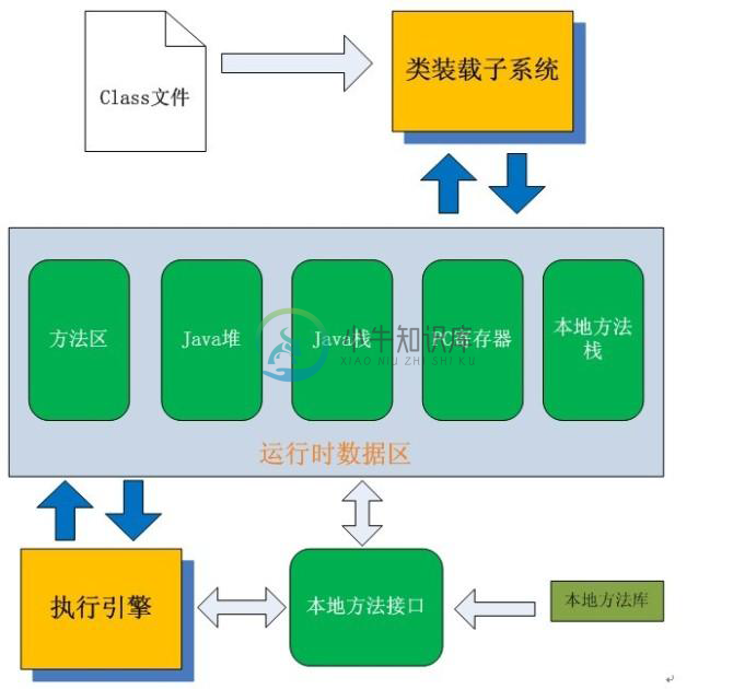 JDK、JRE、JVM的区别与联系 - 图1