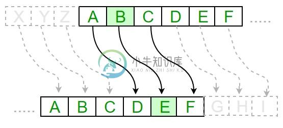 凯撒密码算法