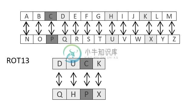 ROT13算法过程