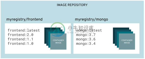 Image Repository