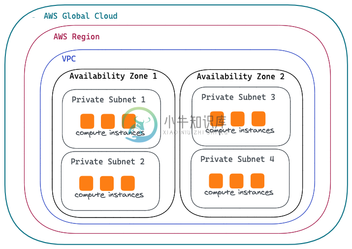 aws global cloud.png