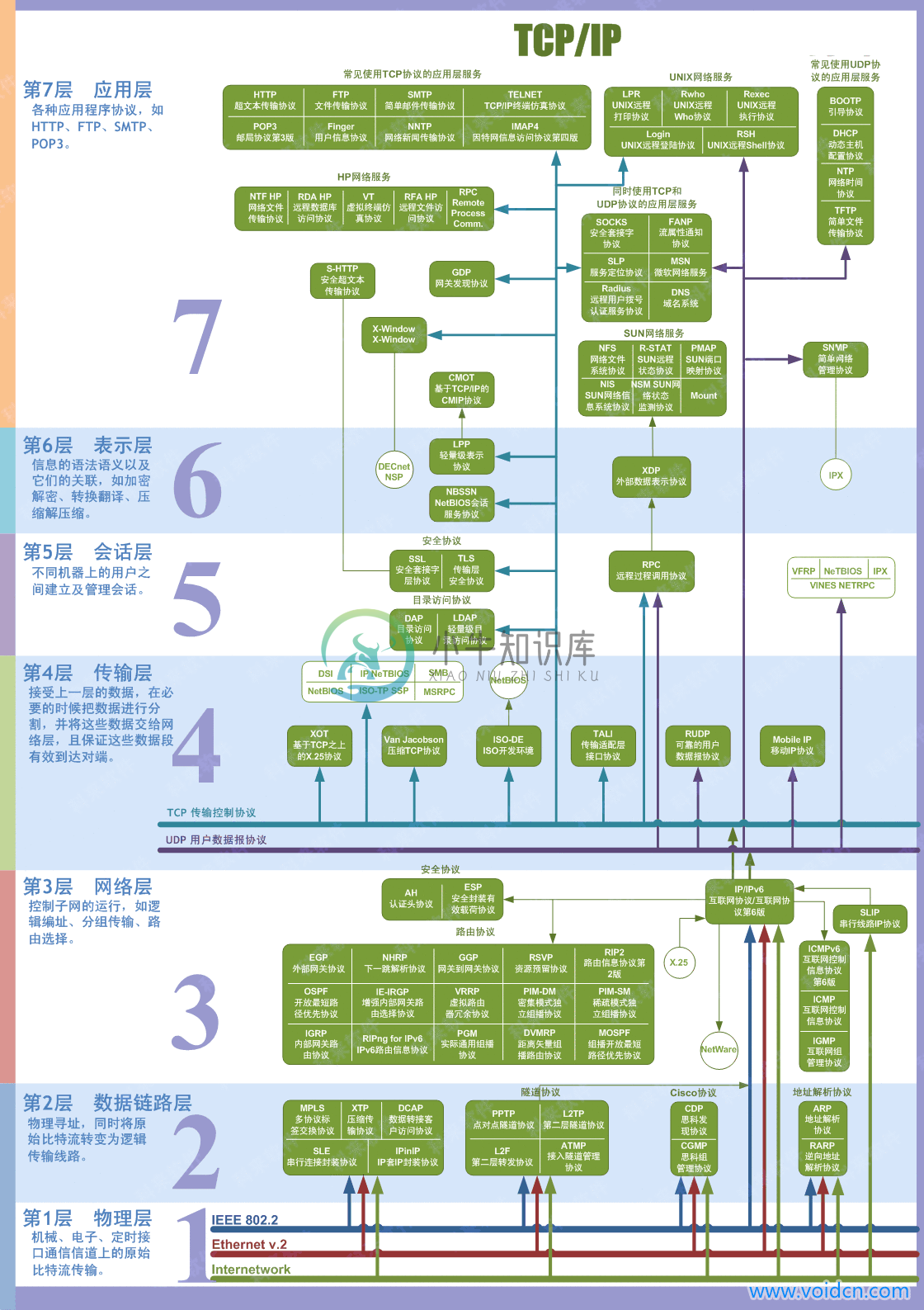 TCP-IP网络模型 - 图1