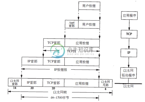 TCP-IP网络模型 - 图3