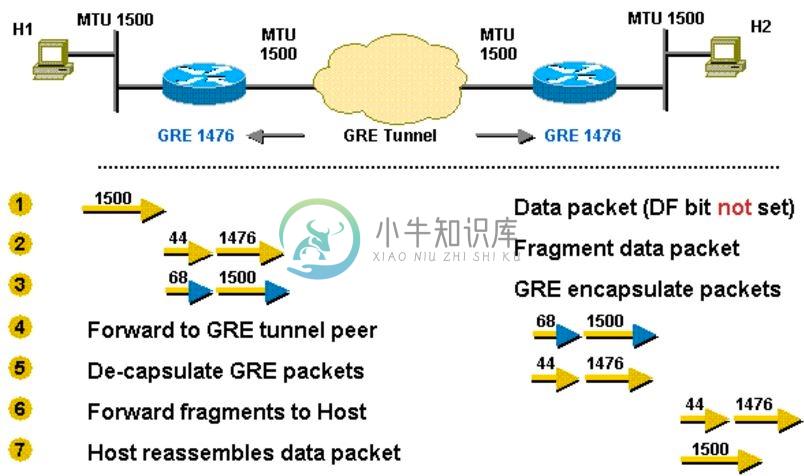 TCP-IP网络模型 - 图7