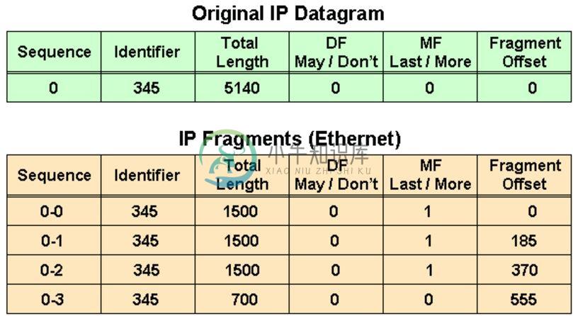 TCP-IP网络模型 - 图6