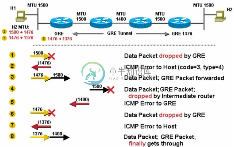 TCP-IP网络模型 - 图8