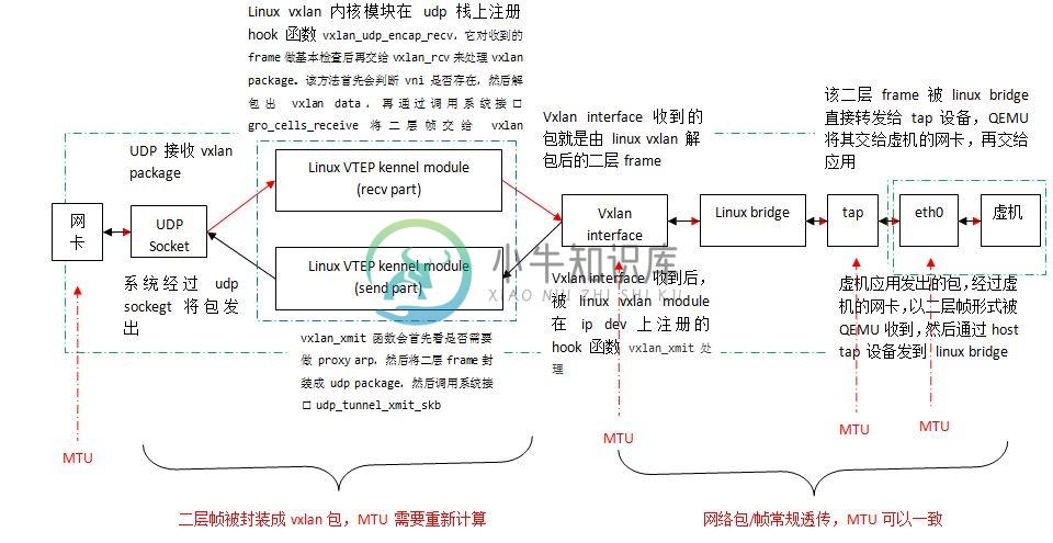 TCP-IP网络模型 - 图9