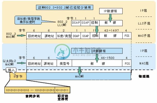 TCP-IP网络模型 - 图4