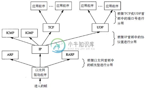 TCP-IP网络模型 - 图5