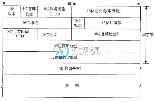 TCP-IP网络模型 - 图2