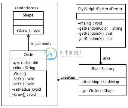 享元模式的 UML 图