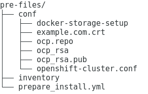 ocp pre files.png