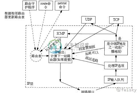 路由 - 图1