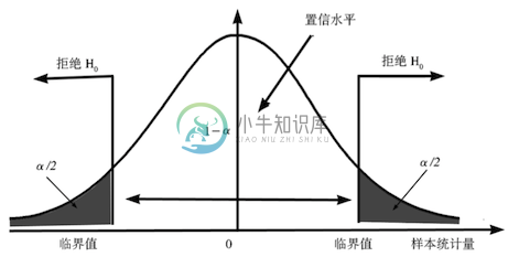 显著性水平