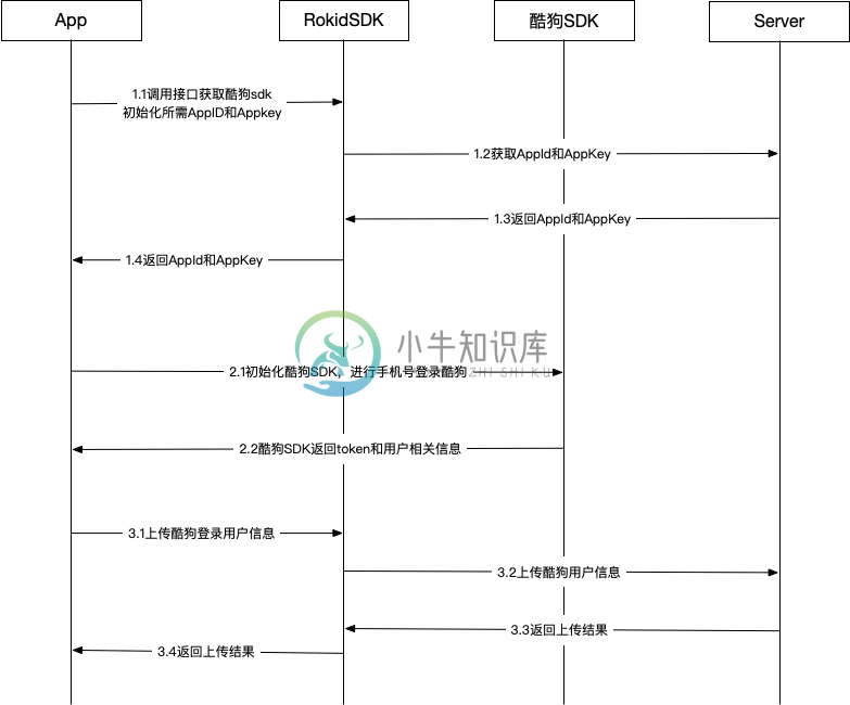 酷狗音乐