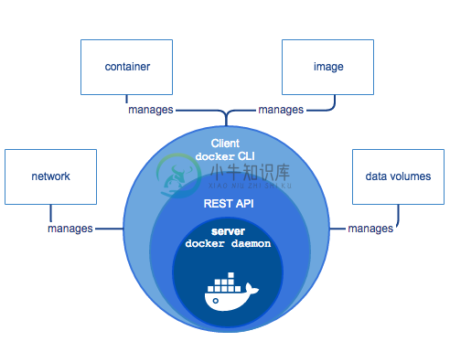 docker engine