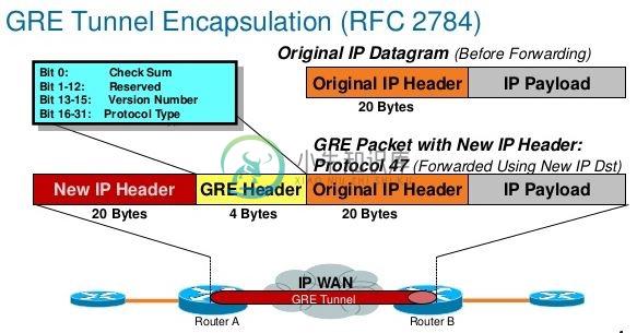 Overlay - 图1