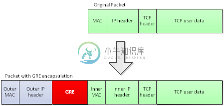 Overlay - 图13